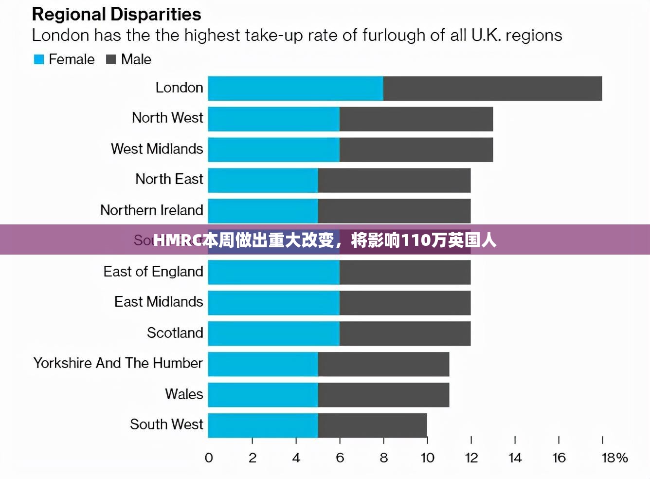 HMRC本周做出重大改变，将影响110万英国人